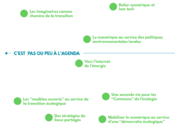 Transition numérique et écologique : quelle convergence et quelle rôle pour la Culture ?