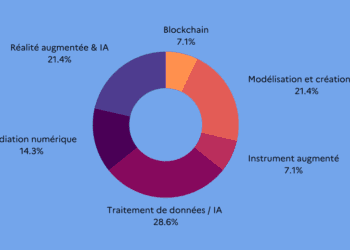 Service Numérique Innovant (SNI) : ouverture de l’appel à projets 2023