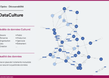 « Avec CapData Opéra, nous développons une solution mutualisée et hautement réplicable afin de favoriser l’interopérabilité, l’échange de données et leur valorisation auprès des publics » Eudes Peyre, Fabien Amarger, Nicolas Chauvat