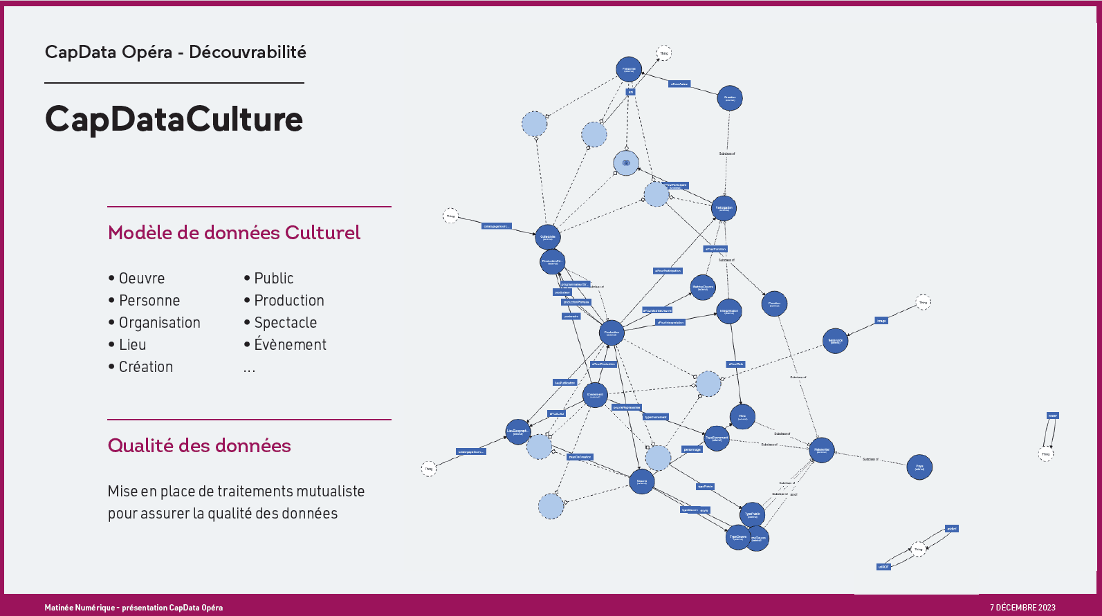 « Avec CapData Opéra, nous développons une solution mutualisée et hautement réplicable afin de favoriser l’interopérabilité, l’échange de données et leur valorisation auprès des publics » Eudes Peyre, Fabien Amarger, Nicolas Chauvat