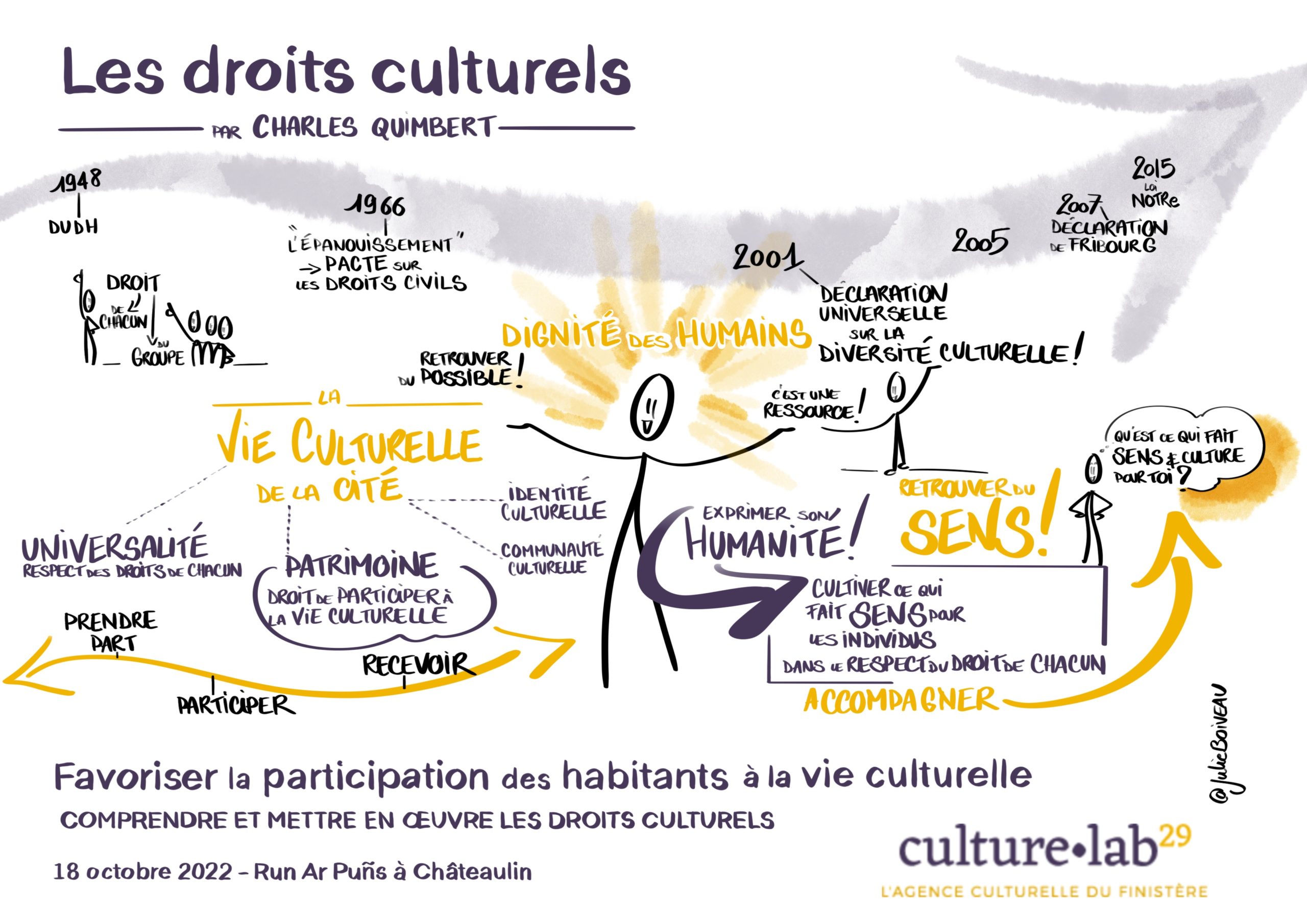 Droits culturels en régime numérique : un vaste sujet à mettre au travail ?