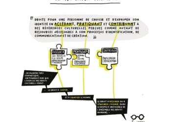 Café TMNlab : de quoi les droits culturels sont-ils le nom ?