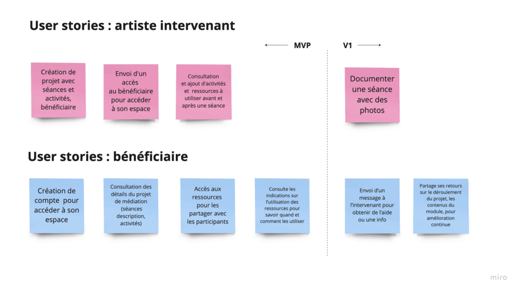 Tableau blanc présentant les user stories de l'application pour les intervenant et les bénéficiaires.